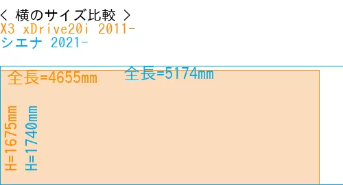 #X3 xDrive20i 2011- + シエナ 2021-